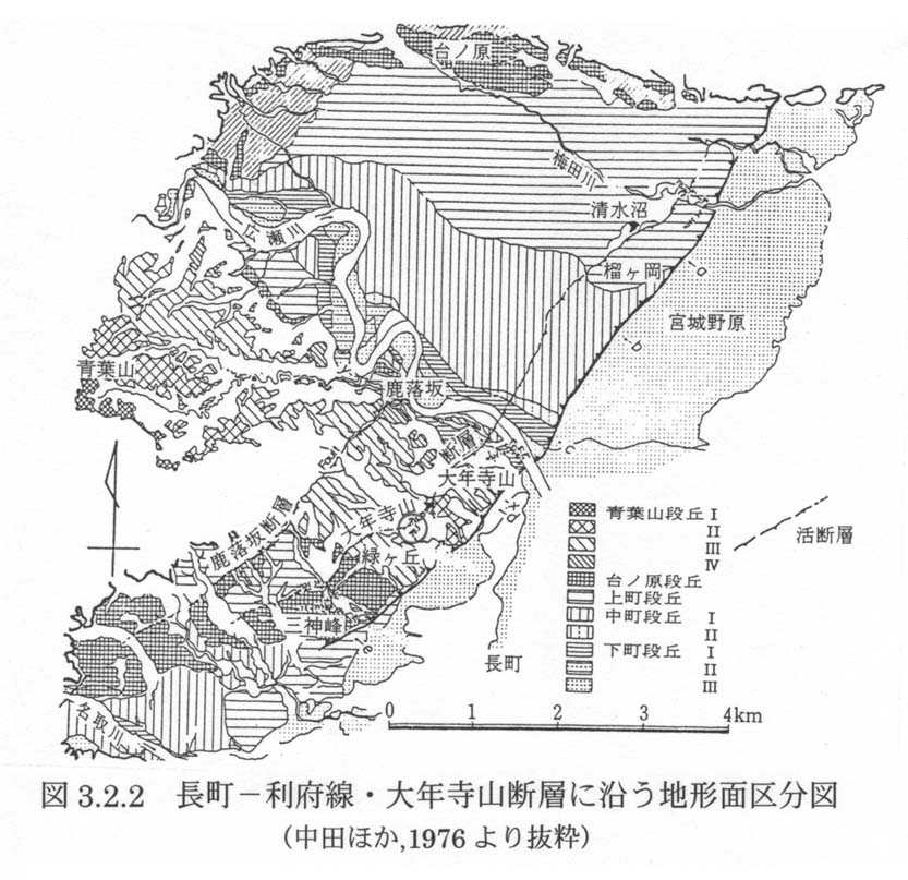 見出し