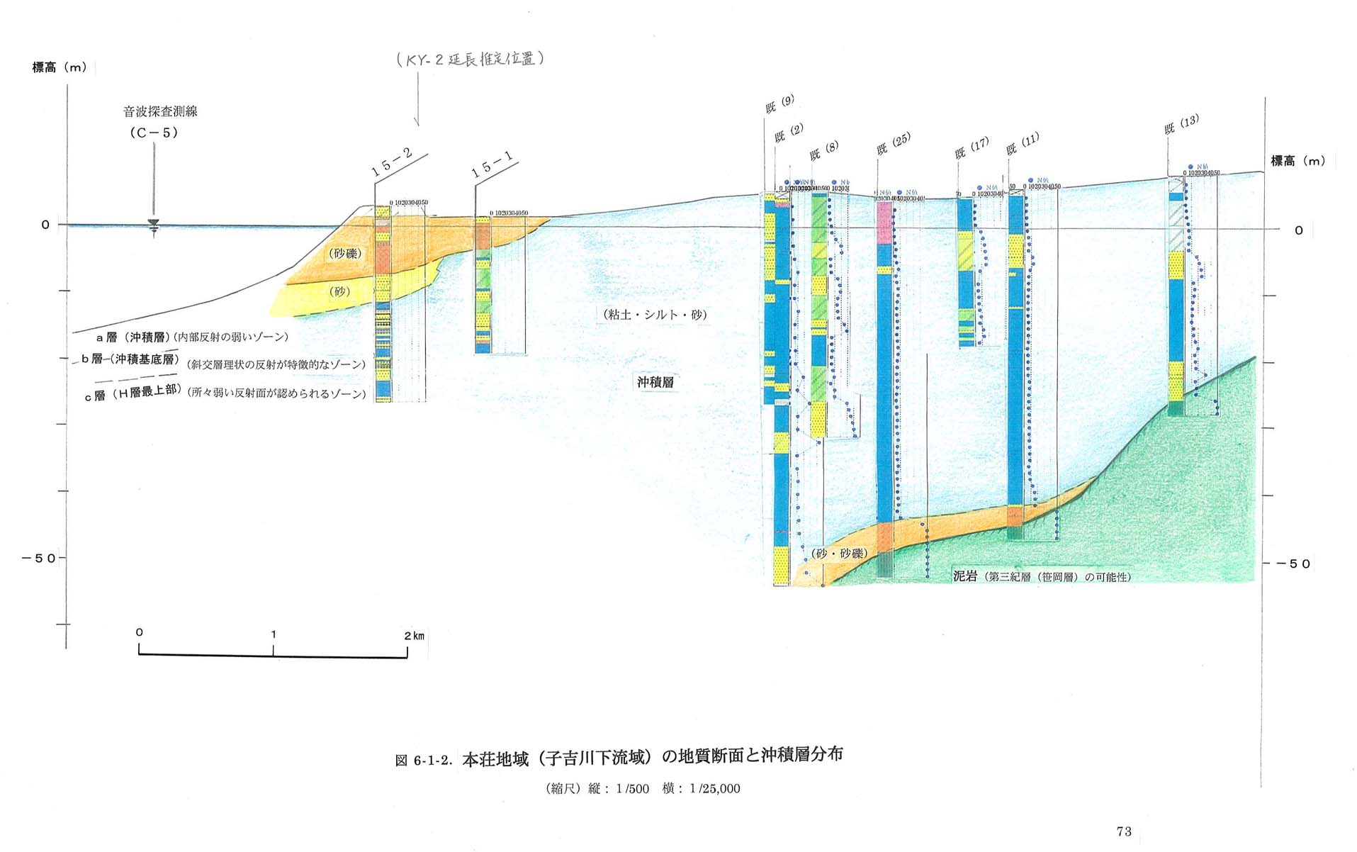 沖積統