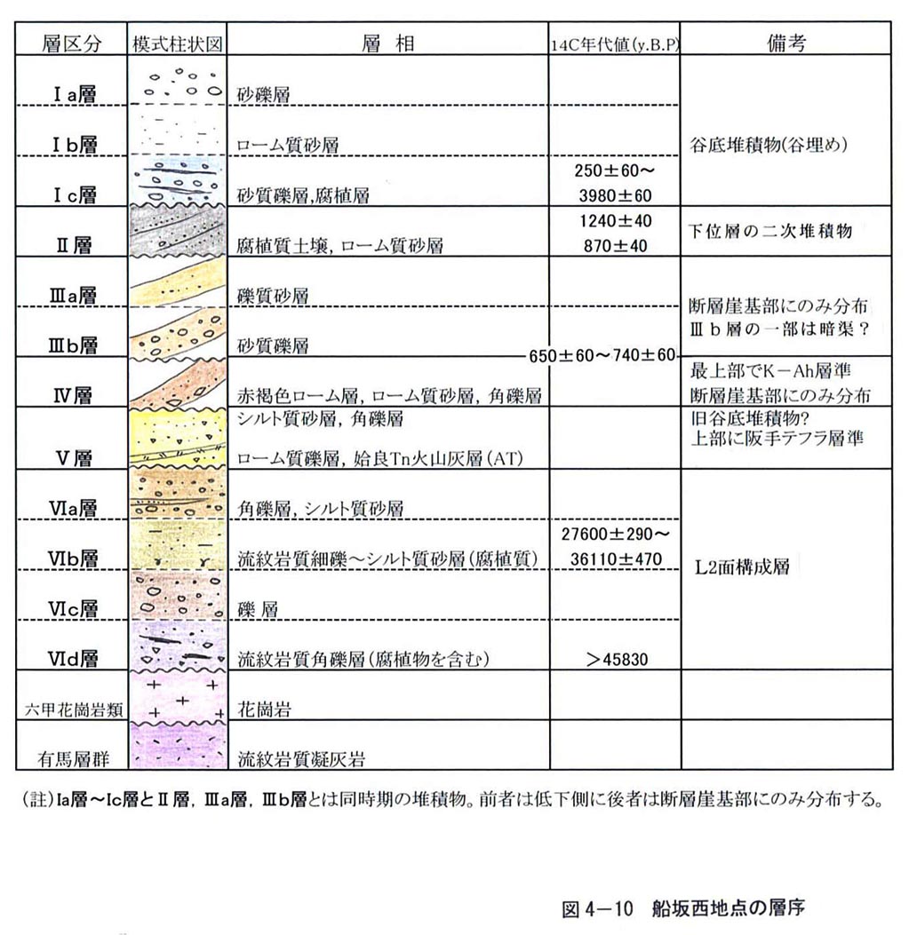 層相