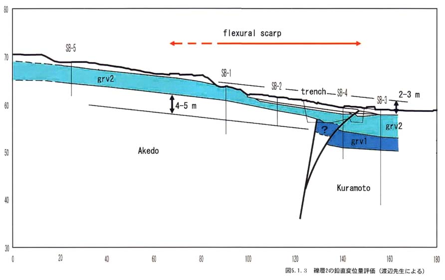 変位量