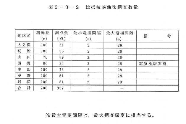 電気探査・比抵抗映像法 - 株式会社GEEBEC