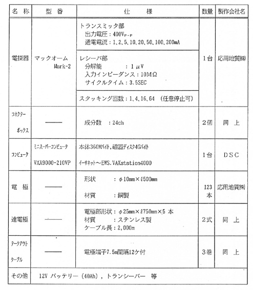 電気探査・比抵抗映像法 - 株式会社GEEBEC