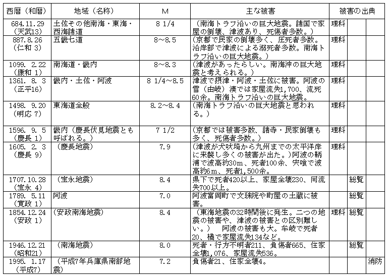 平成 22 年 西暦