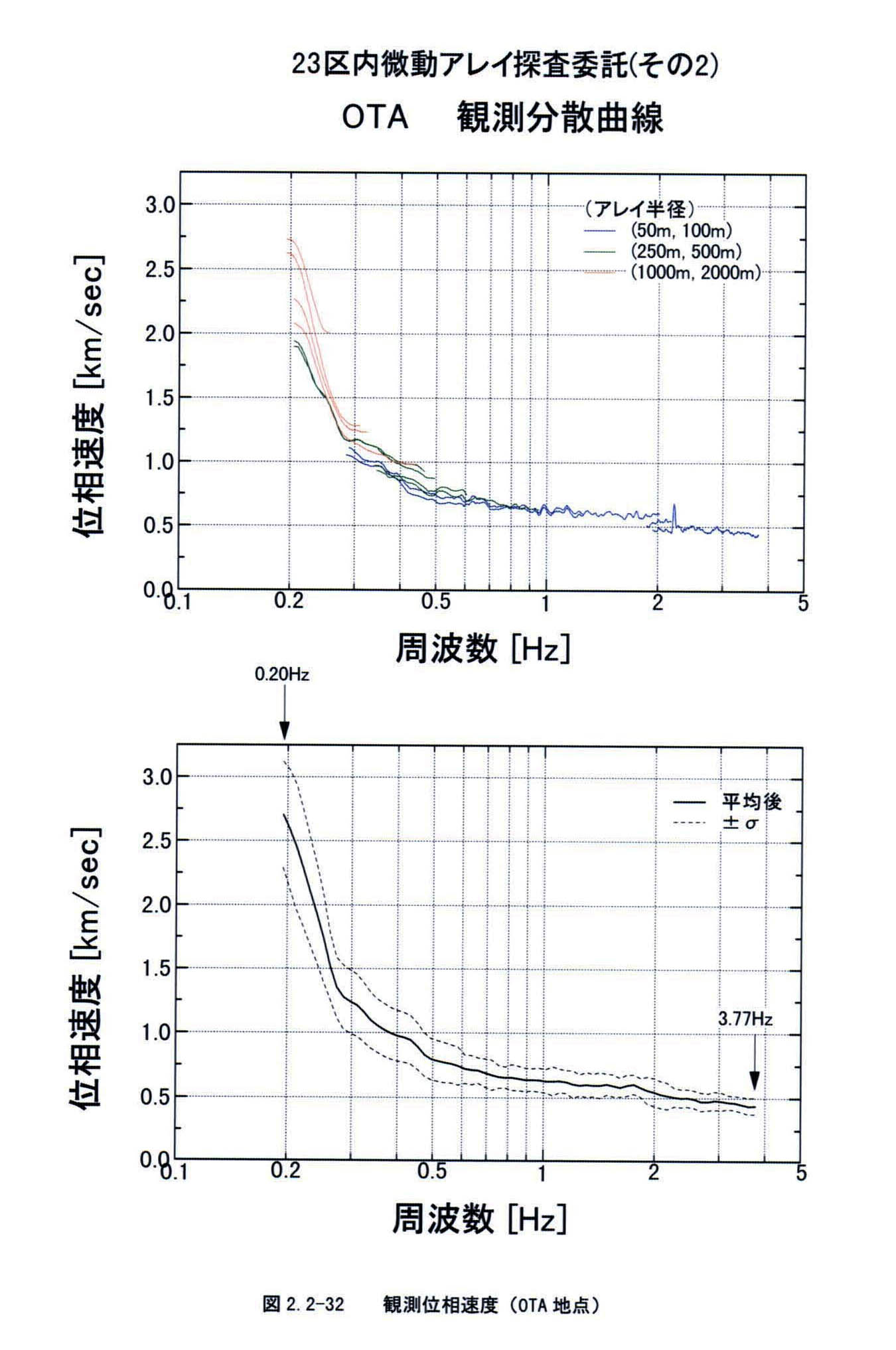 位相誤差