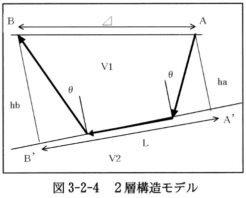 地震探査屈折法における解析手法とその発展 屈折法地震探査の基礎 - Genspark